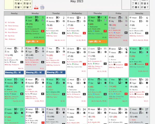 Using your Tong Shu Calendar